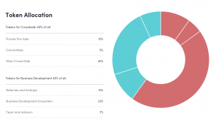 Initial Token Sale of First Publicly Listed Customer